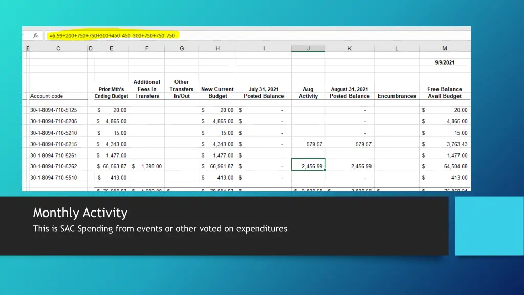 monthly activity this is sac spending from events