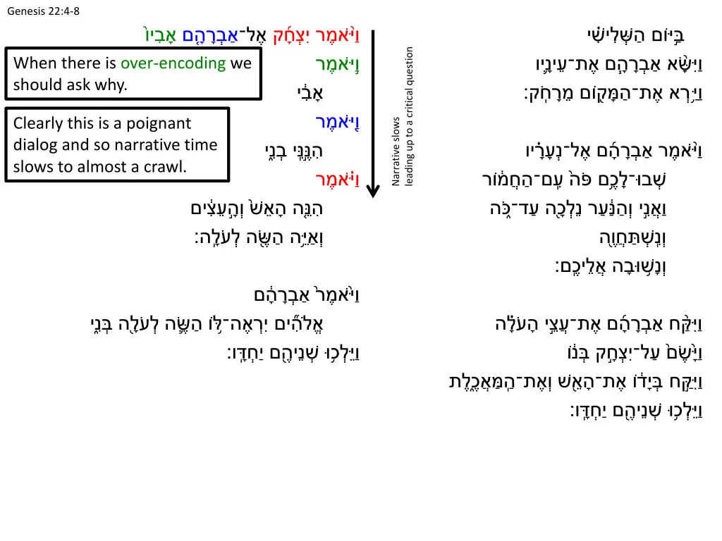 genesis 22 4 8 12