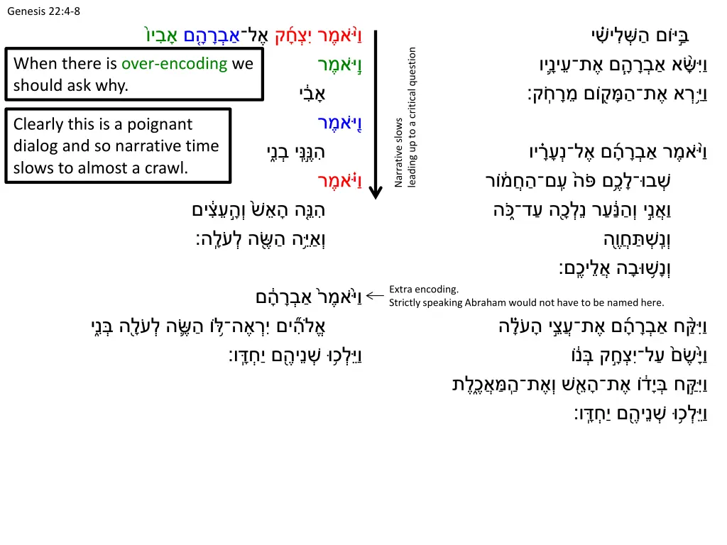 genesis 22 4 8 13