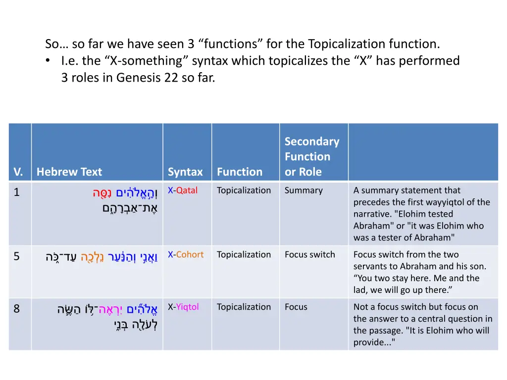 so so far we have seen 3 functions