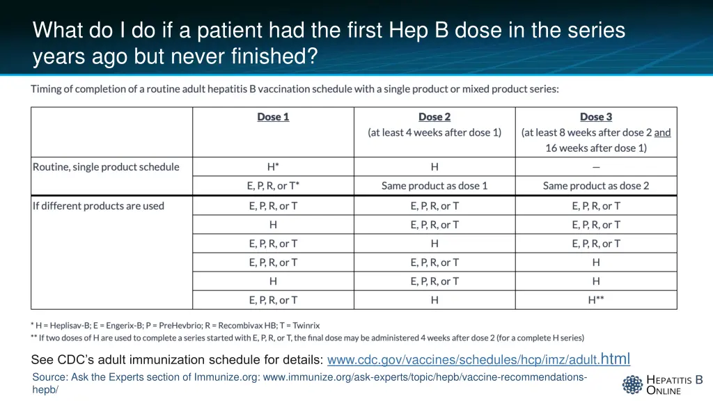 what do i do if a patient had the first 1