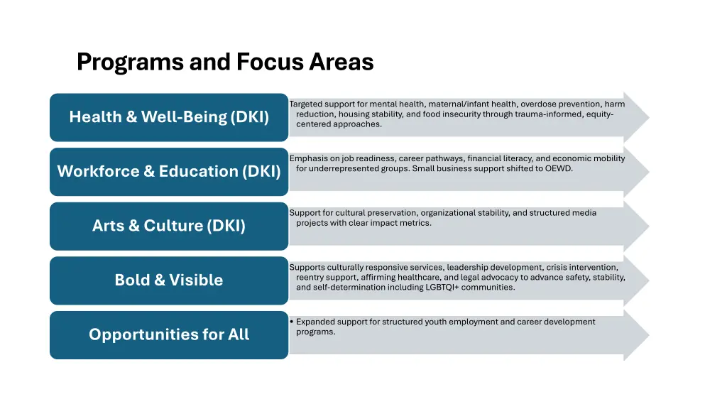 programs and focus areas