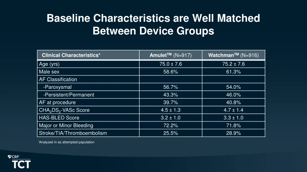 baseline characteristics are well matched between