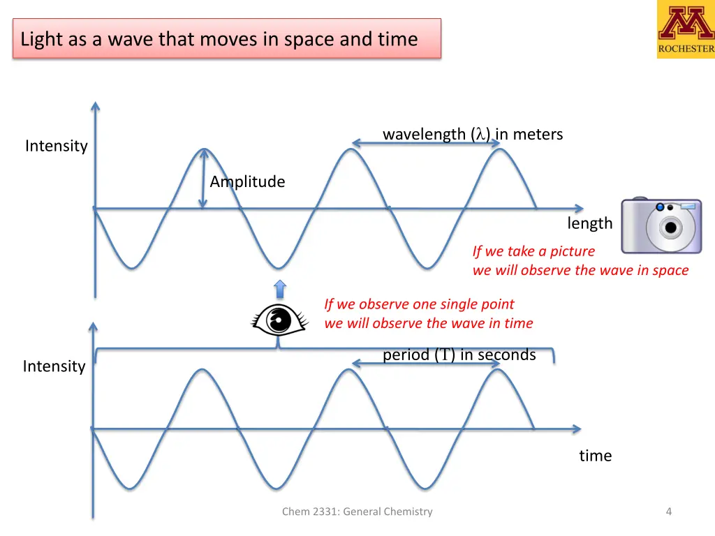 light as a wave that moves in space and time