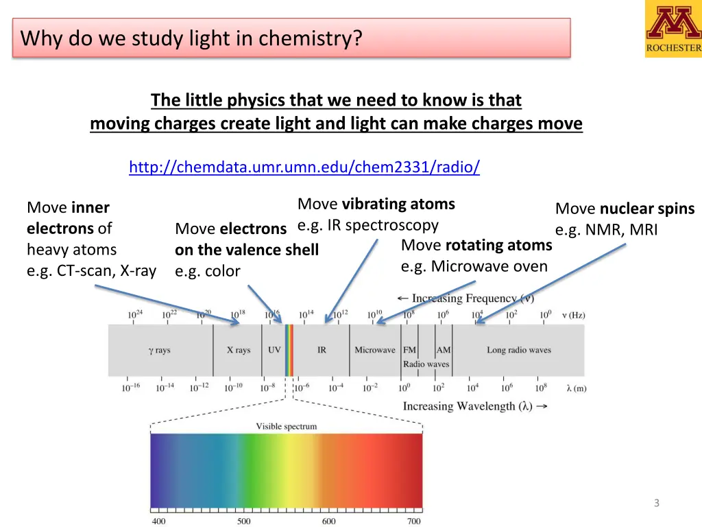 why do we study light in chemistry
