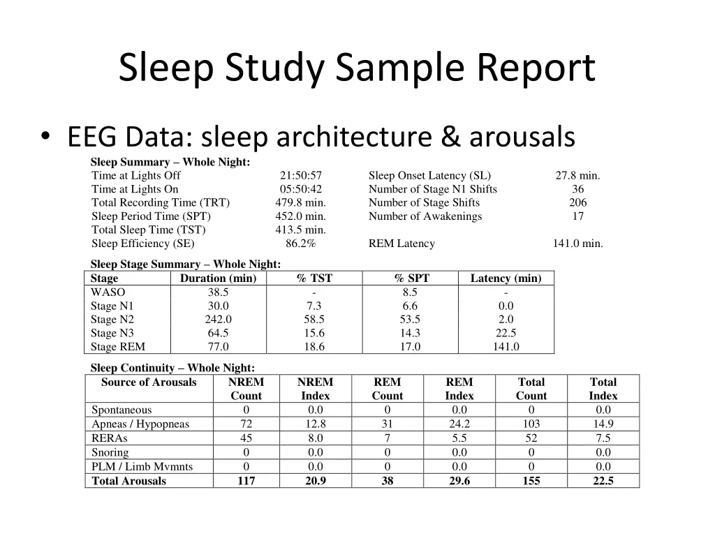 sleep study sample report
