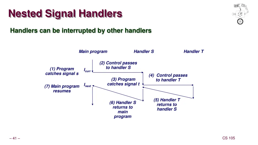 nested signal handlers