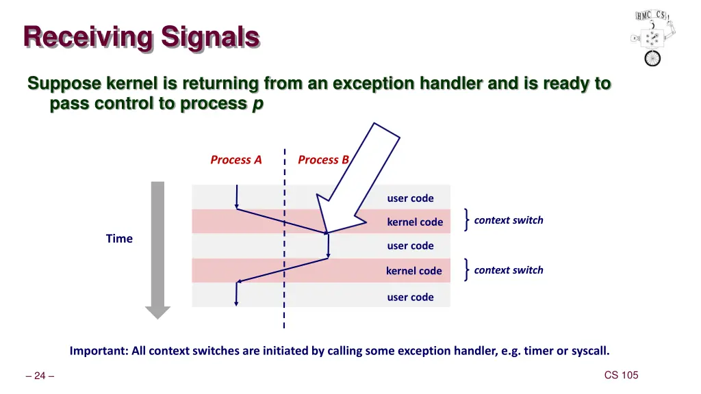 receiving signals