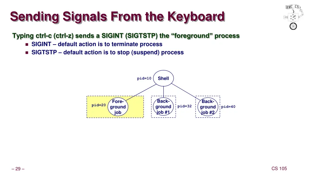 sending signals from the keyboard