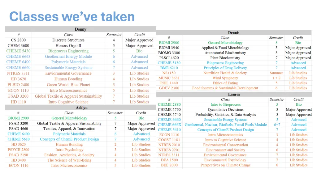 classes we ve taken