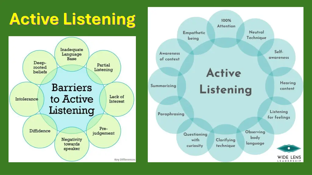 active listening