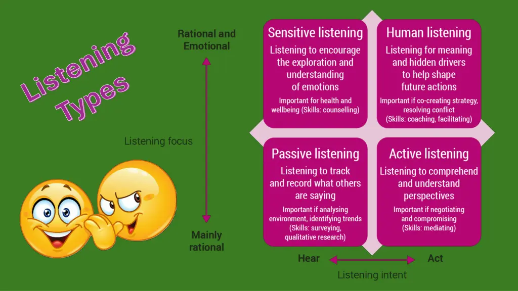 listening