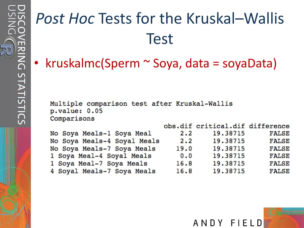 post hoc tests for the kruskal wallis test