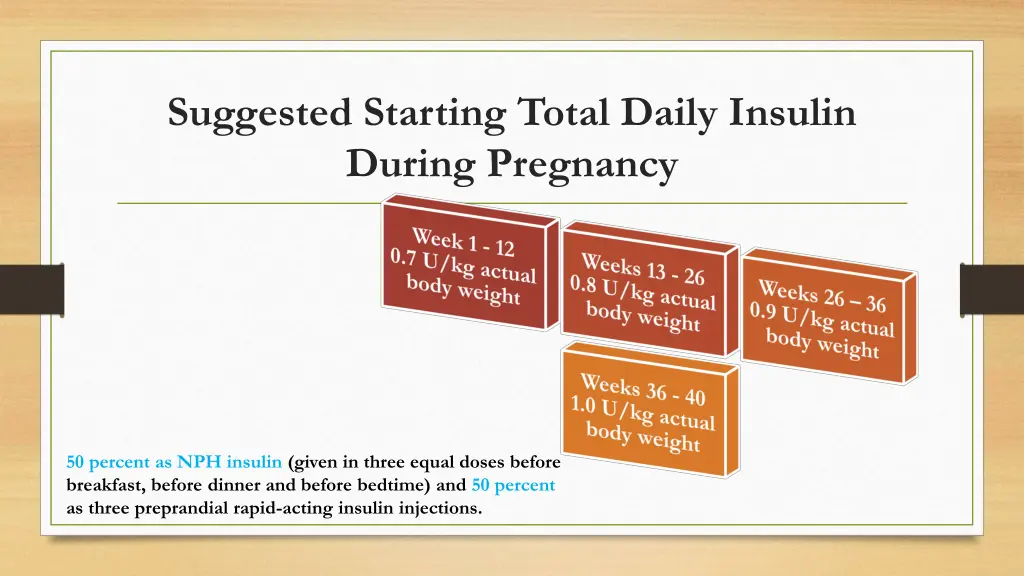 suggested starting total daily insulin during