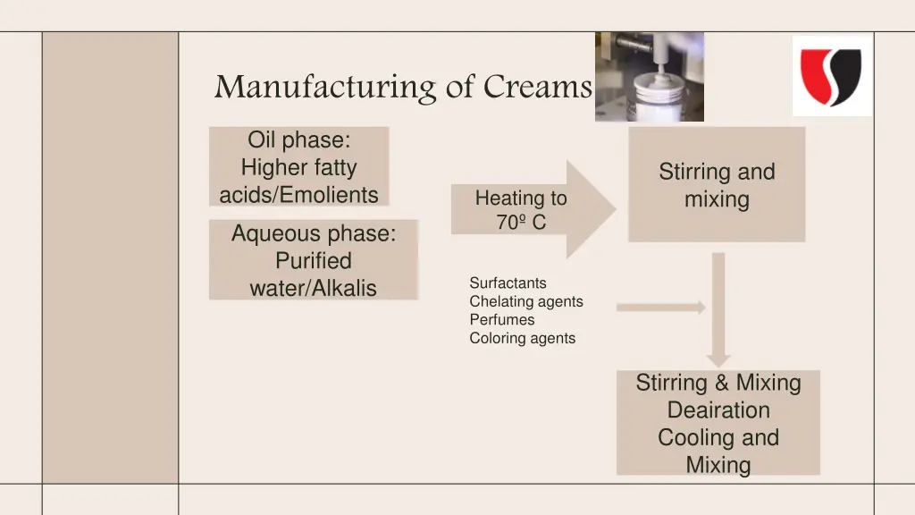 manufacturing of creams