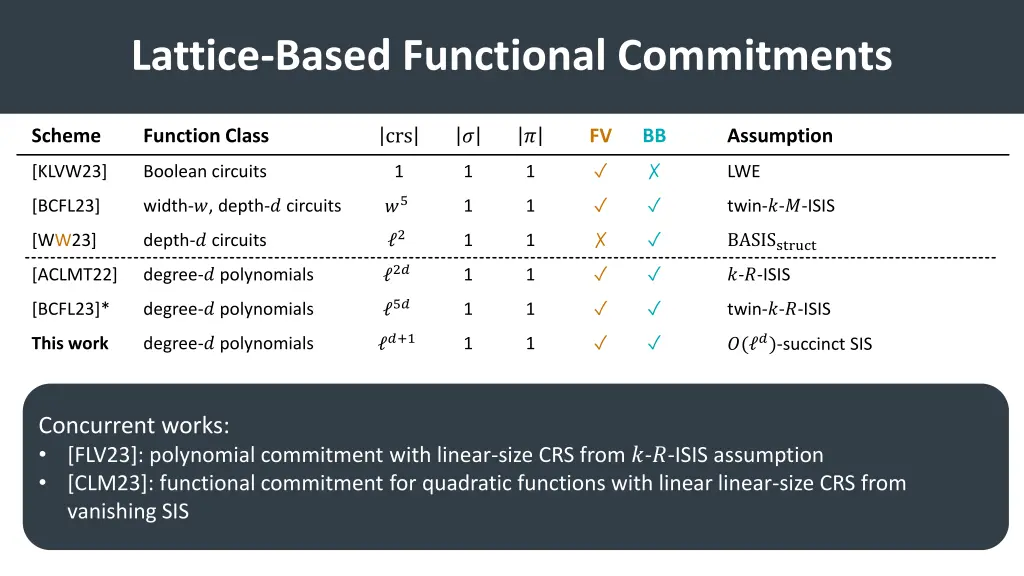 lattice based functional commitments 1