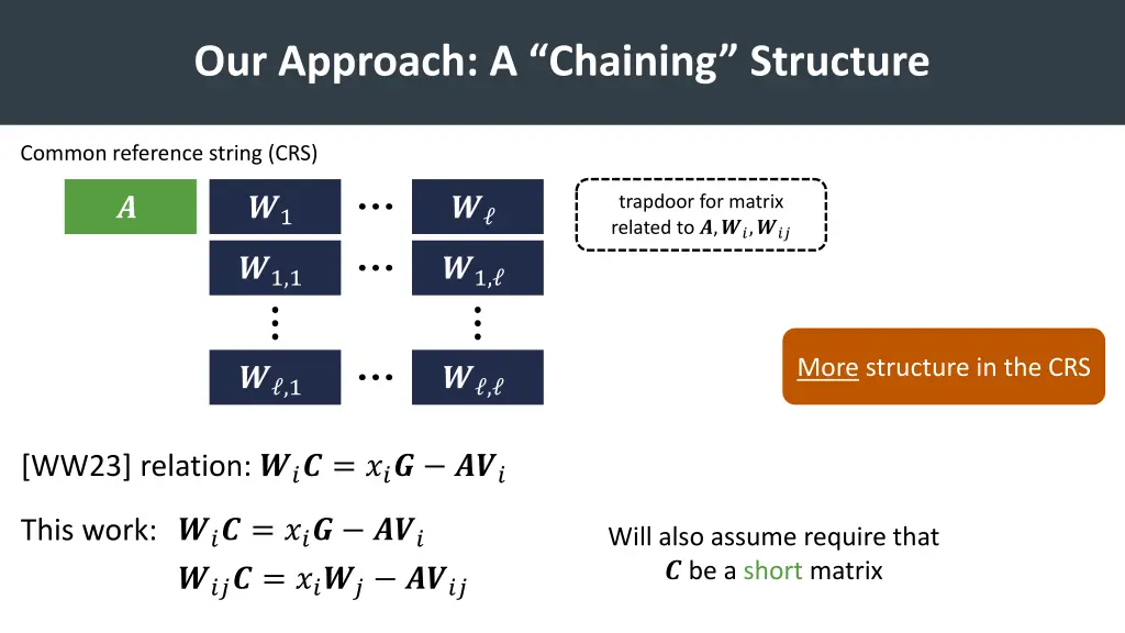 our approach a chaining structure