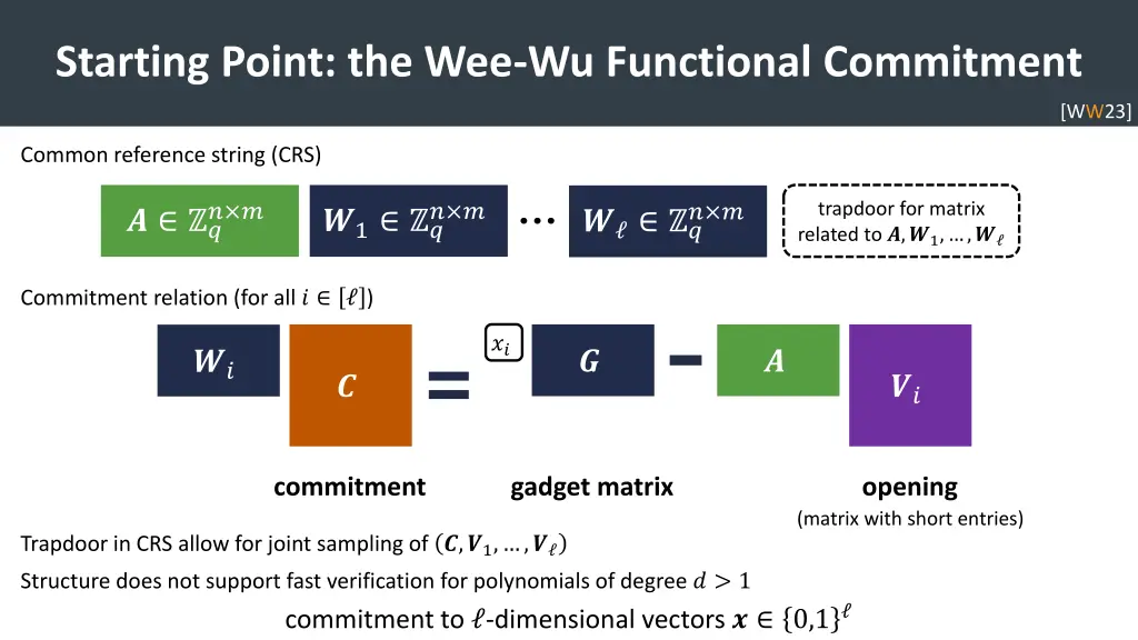 starting point the wee wu functional commitment