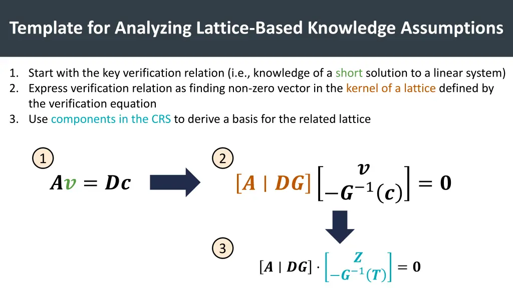 template for analyzing lattice based knowledge
