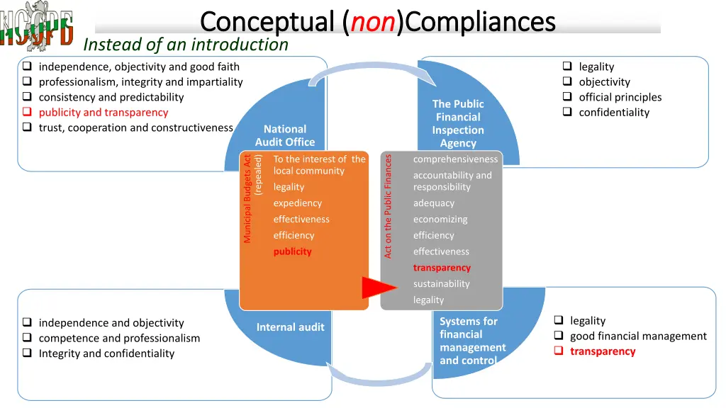 conceptual conceptual non