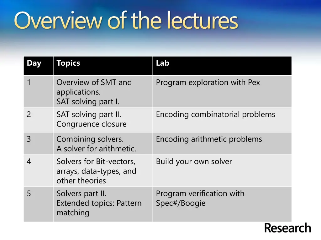overview of the lectures