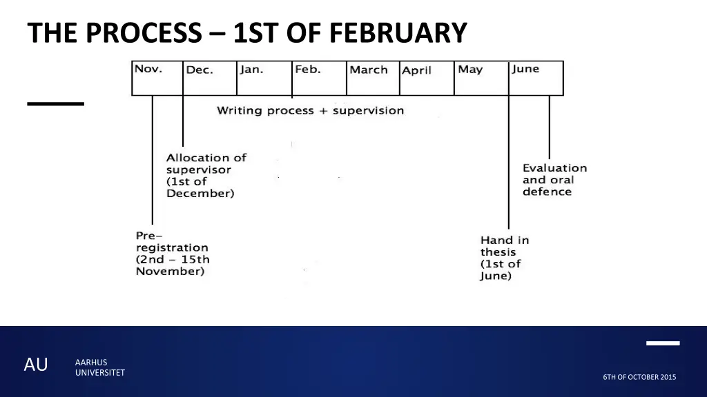 the process 1st of february