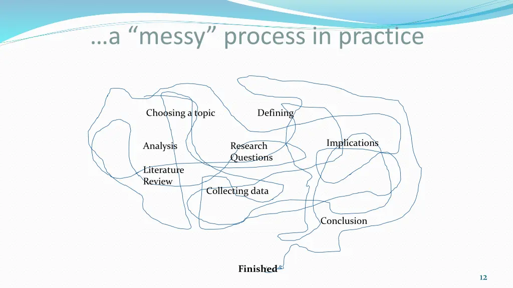a messy process in practice