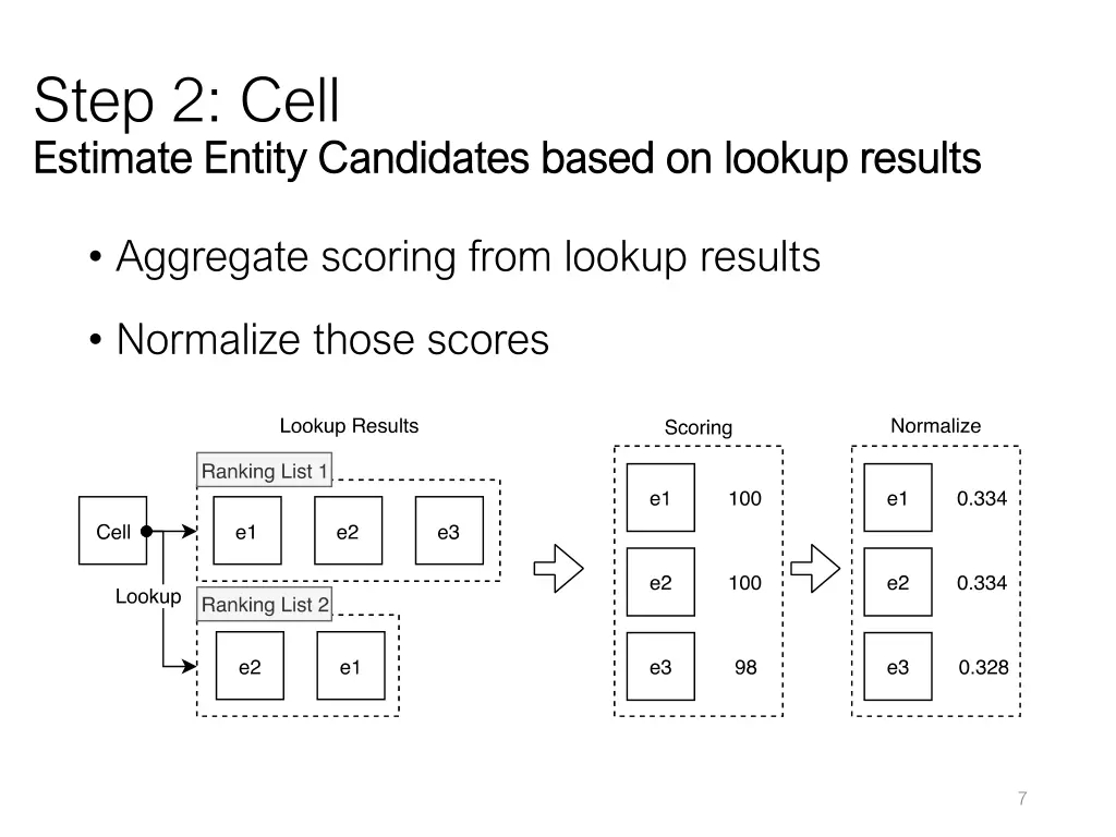 step 2 cell estimate entity candidates based
