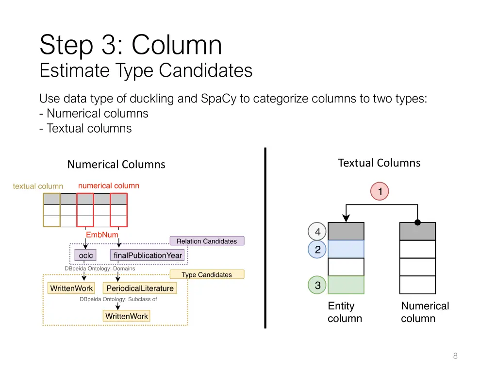 step 3 column estimate type candidates