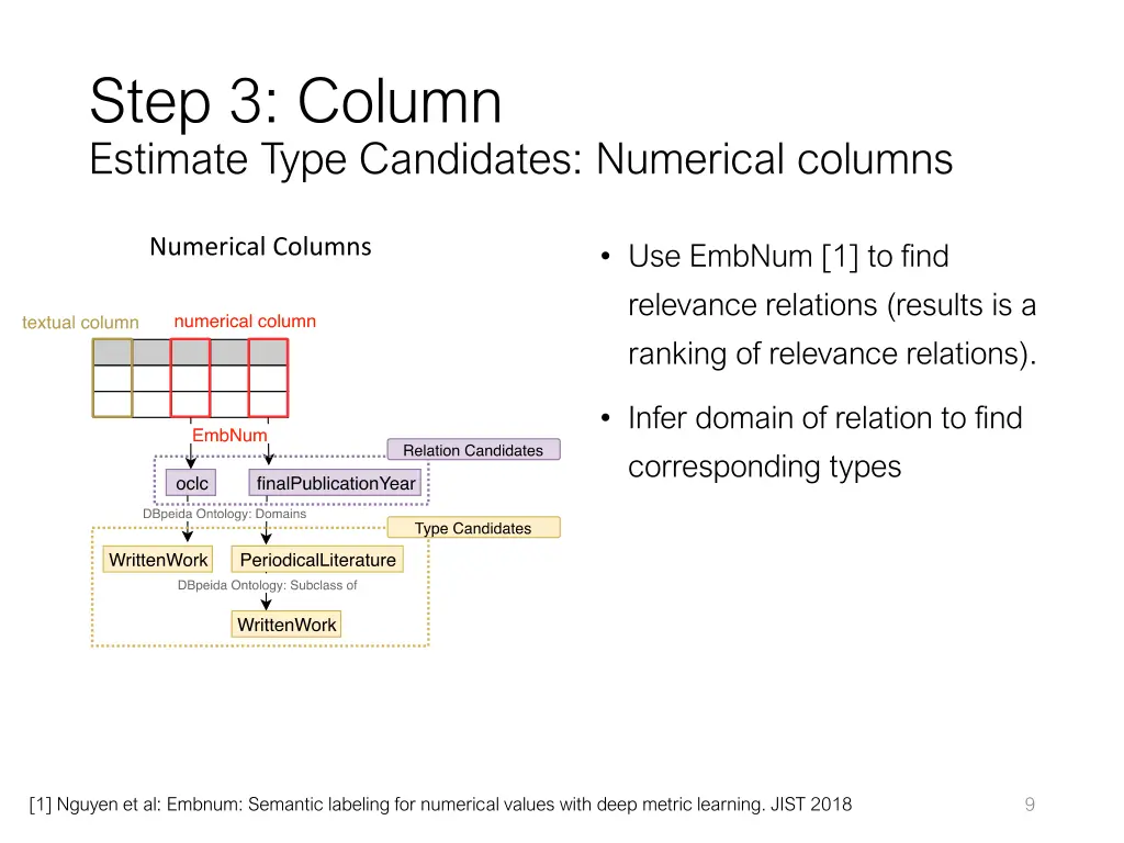 step 3 column estimate type candidates numerical