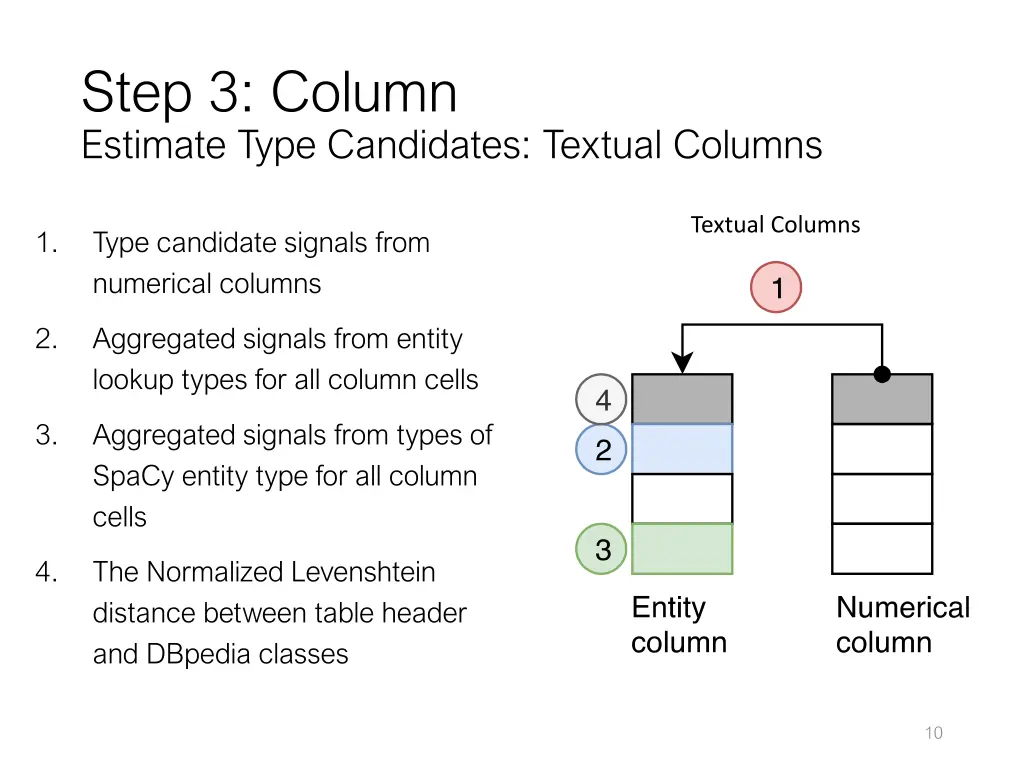 step 3 column estimate type candidates textual