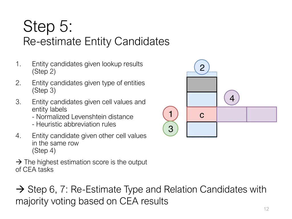 step 5 re estimate entity candidates