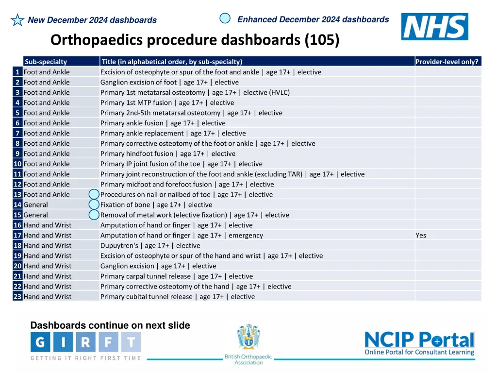 enhanced december 2024 dashboards 1