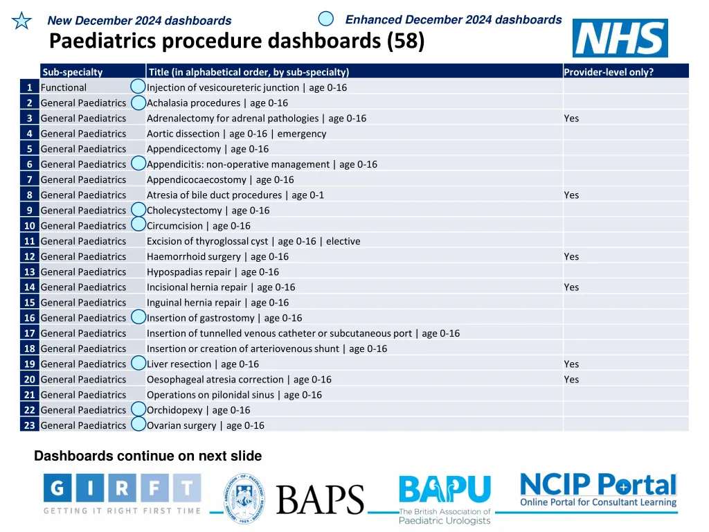 enhanced december 2024 dashboards 2