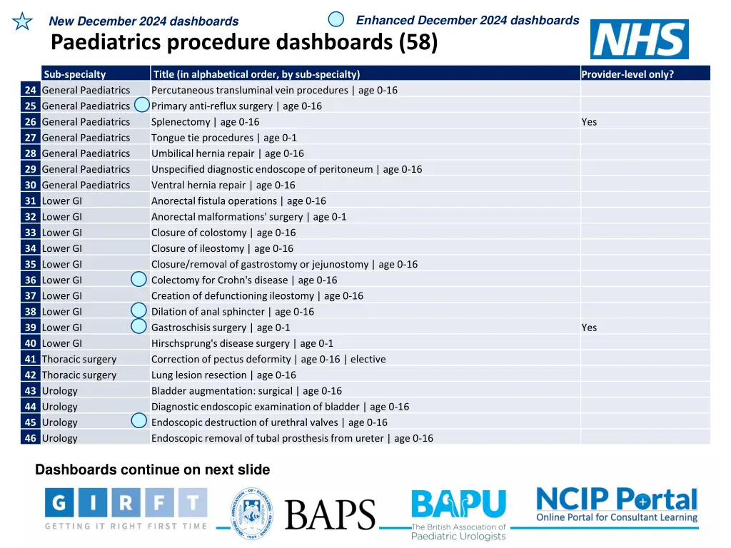 enhanced december 2024 dashboards 3