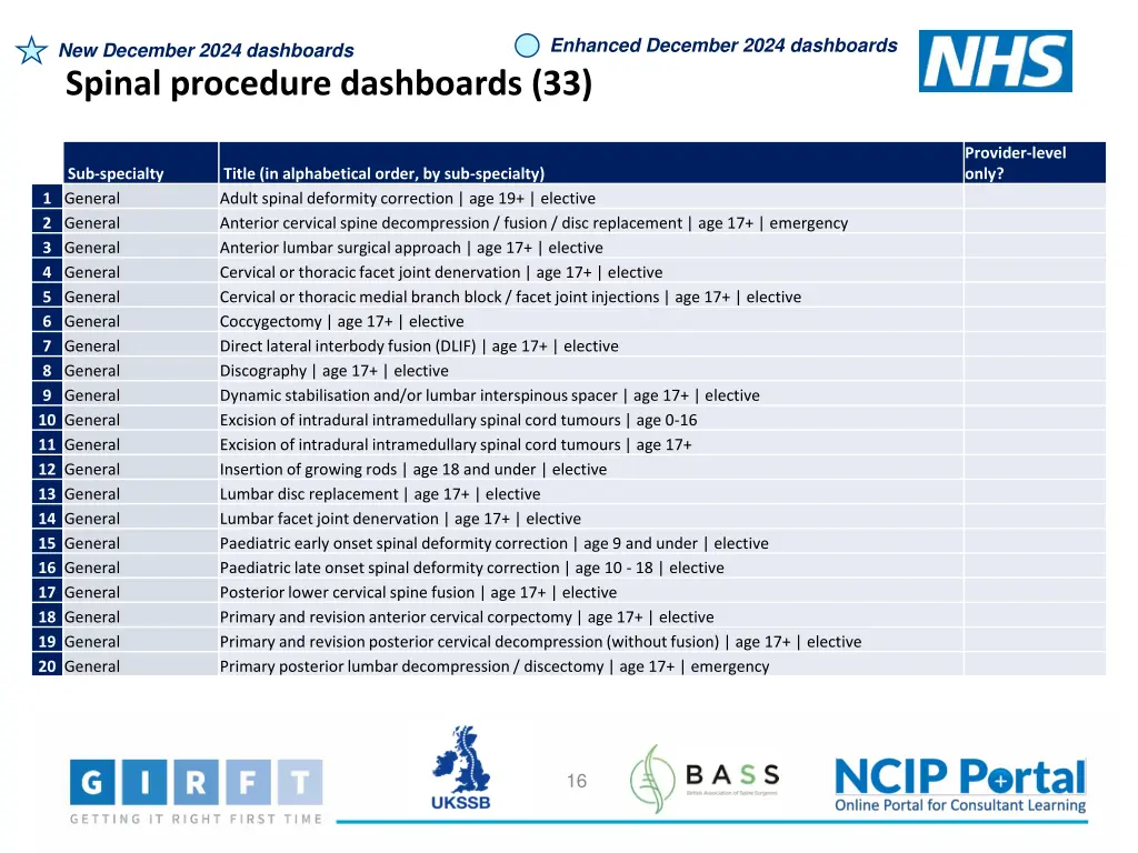 enhanced december 2024 dashboards 5