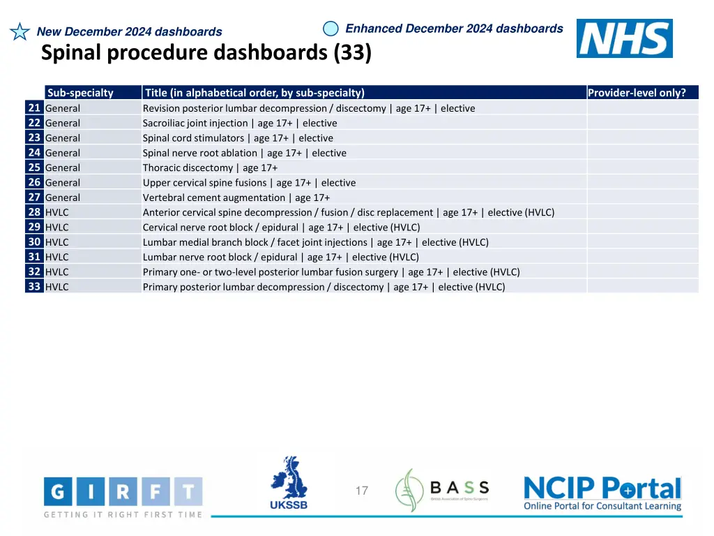 enhanced december 2024 dashboards 6