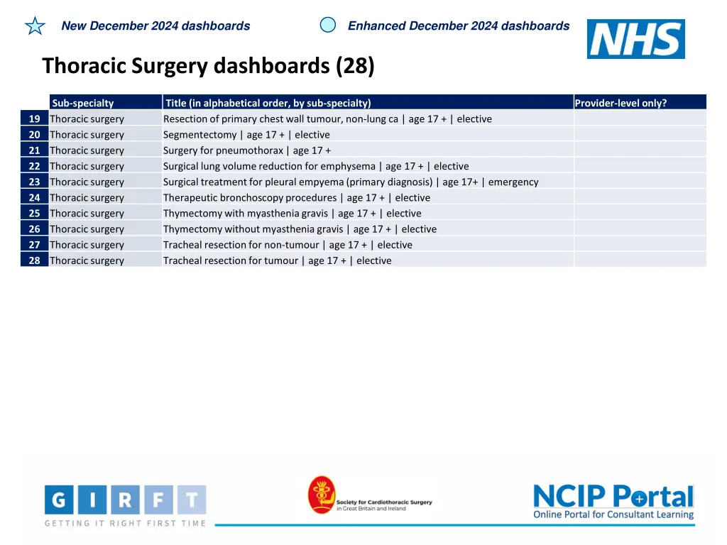 new december 2024 dashboards 10
