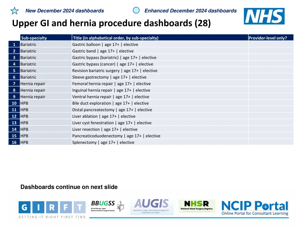 new december 2024 dashboards 11