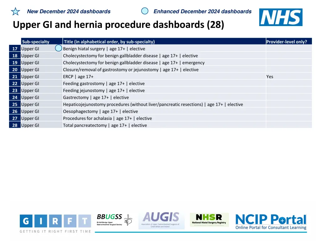 new december 2024 dashboards 12