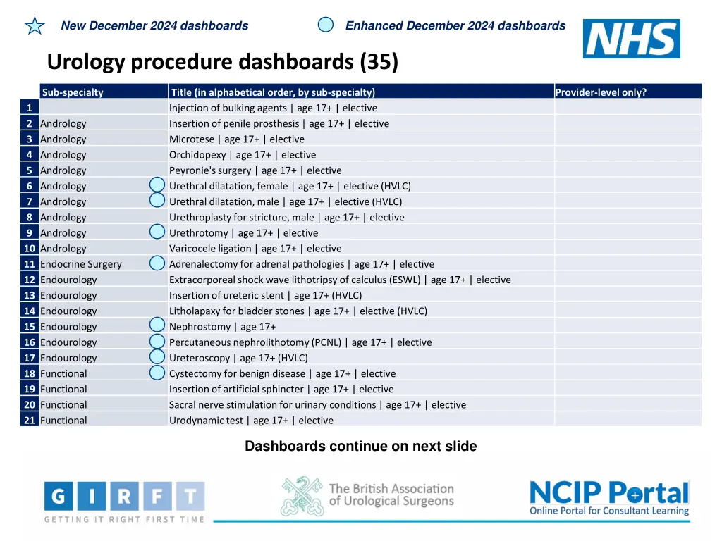 new december 2024 dashboards 13