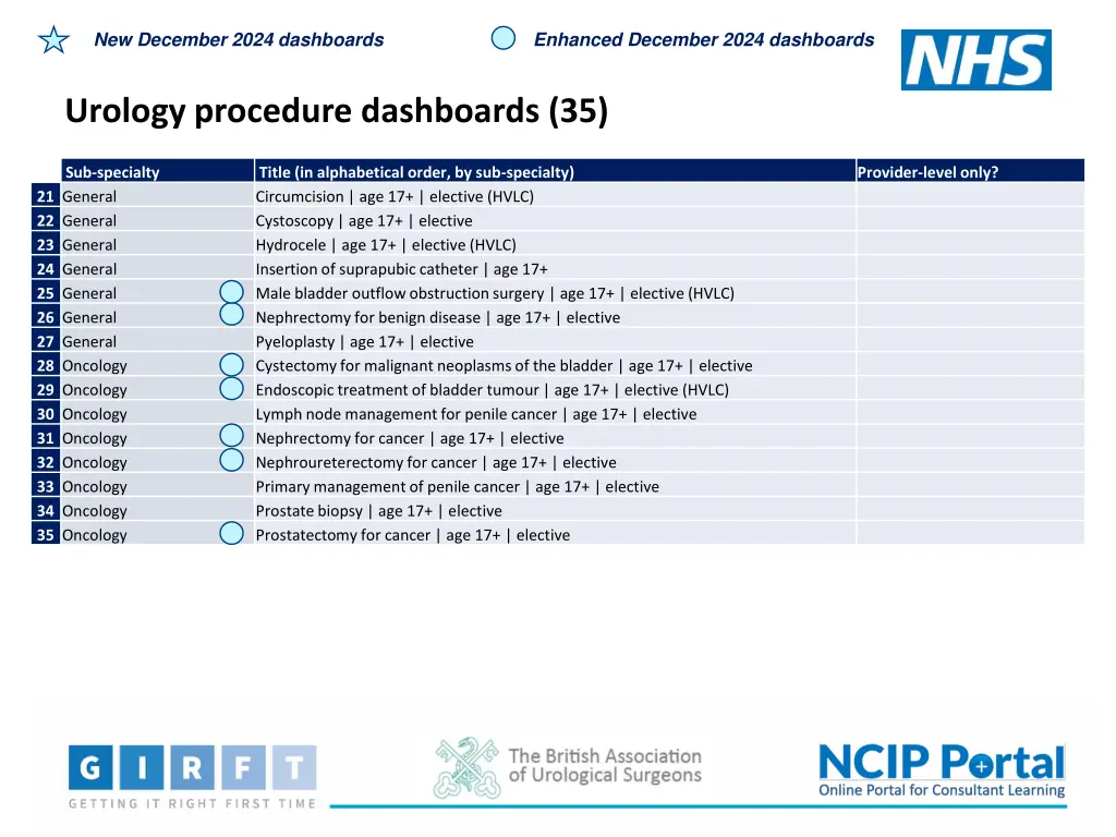 new december 2024 dashboards 14