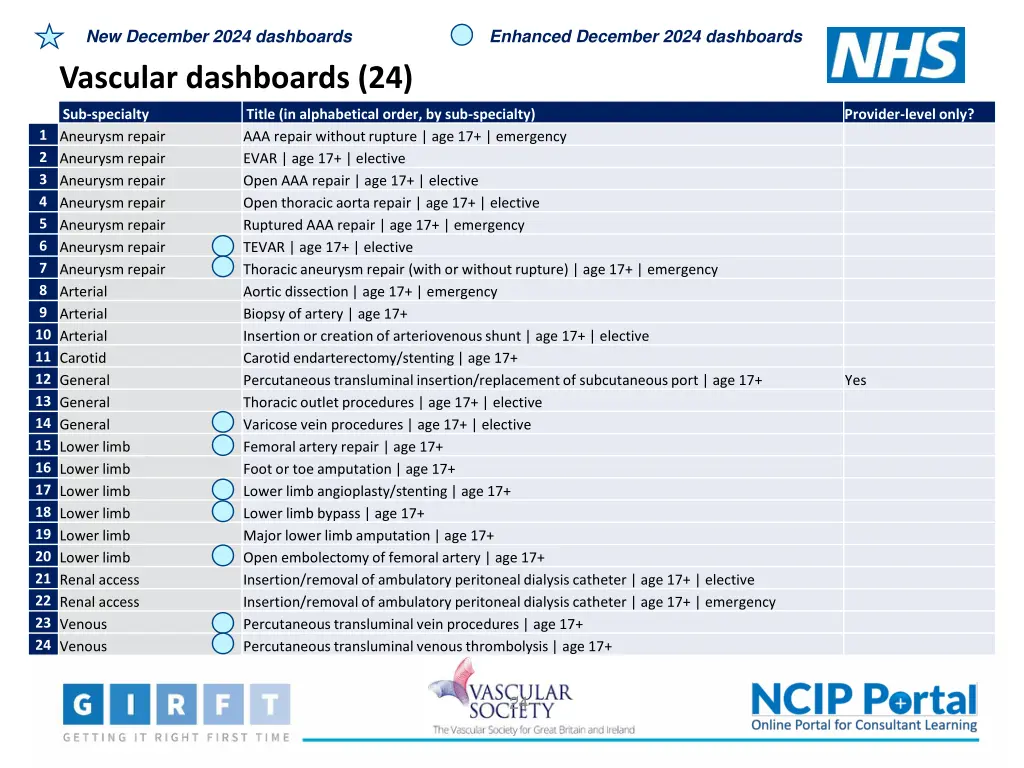 new december 2024 dashboards 15