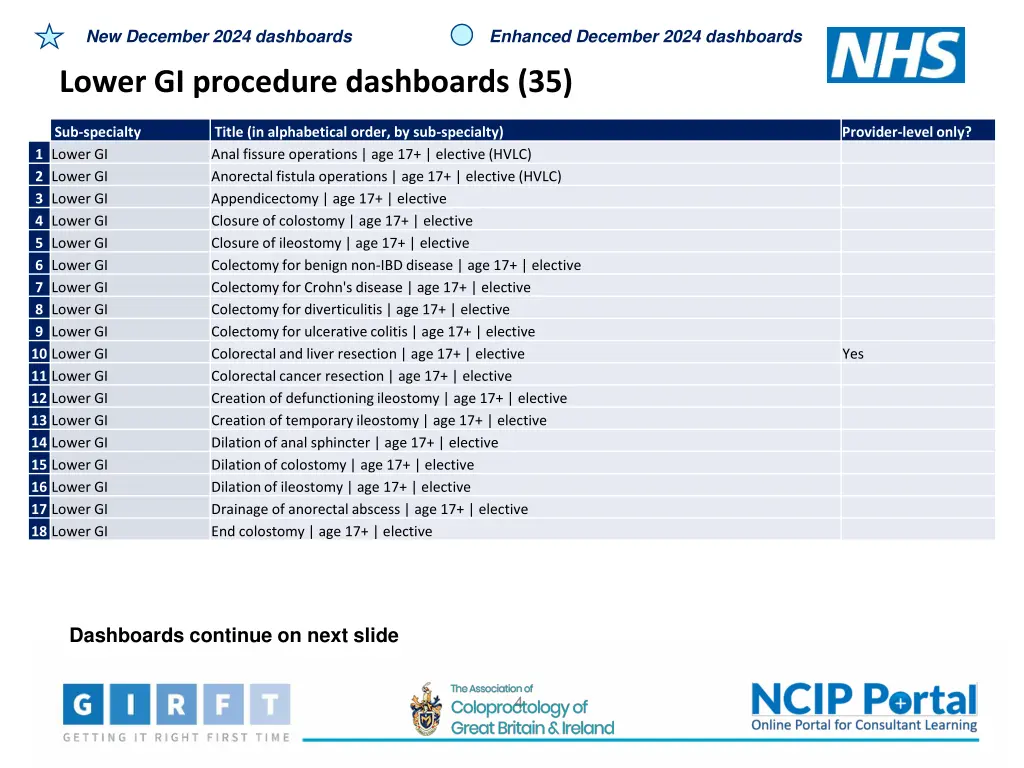 new december 2024 dashboards 2