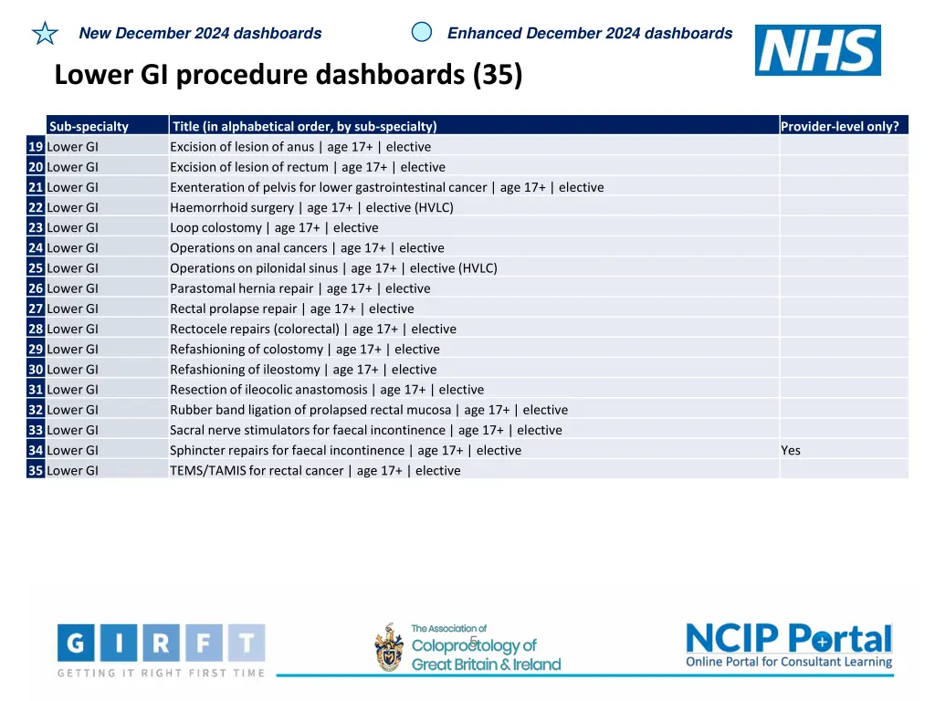 new december 2024 dashboards 3