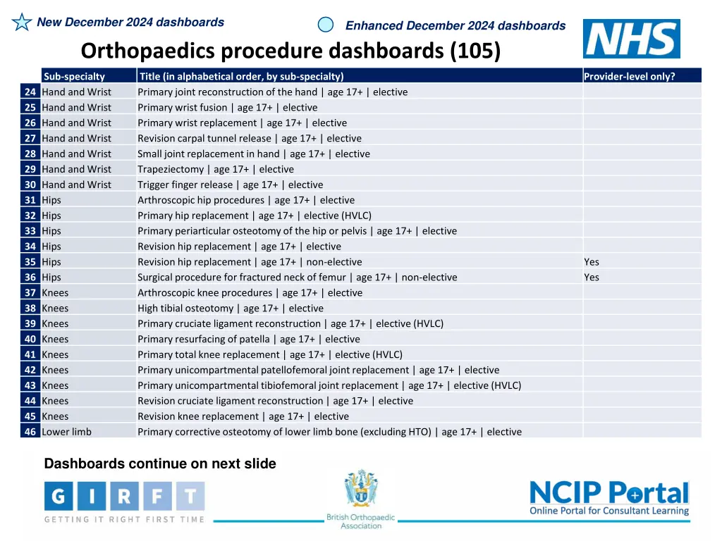 new december 2024 dashboards 5