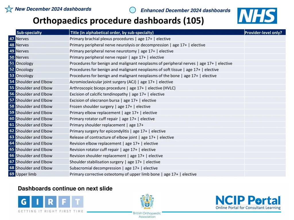 new december 2024 dashboards 6