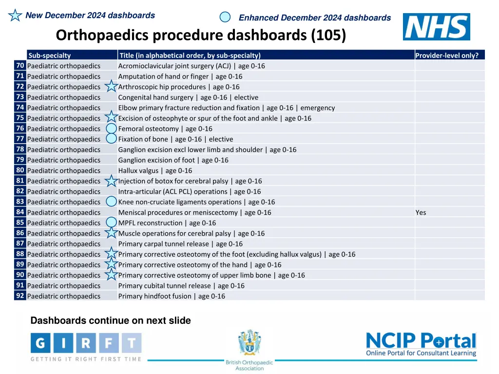 new december 2024 dashboards 7