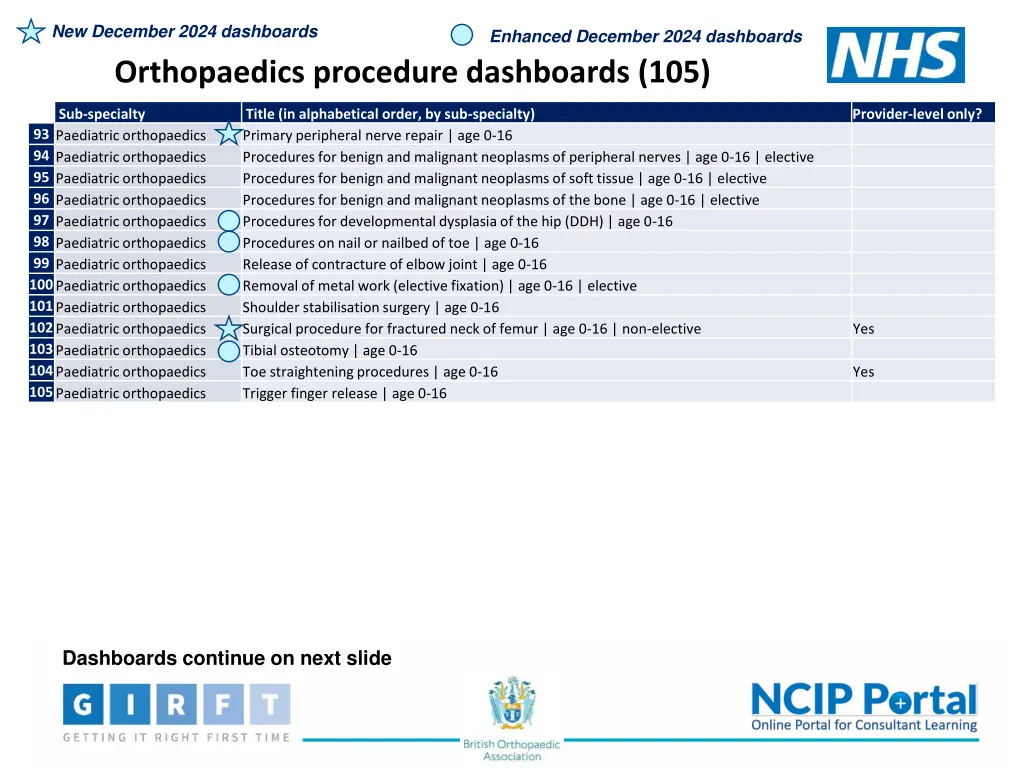 new december 2024 dashboards 8