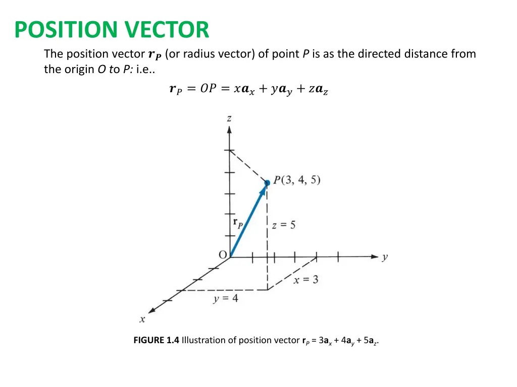 position vector the position vector or radius